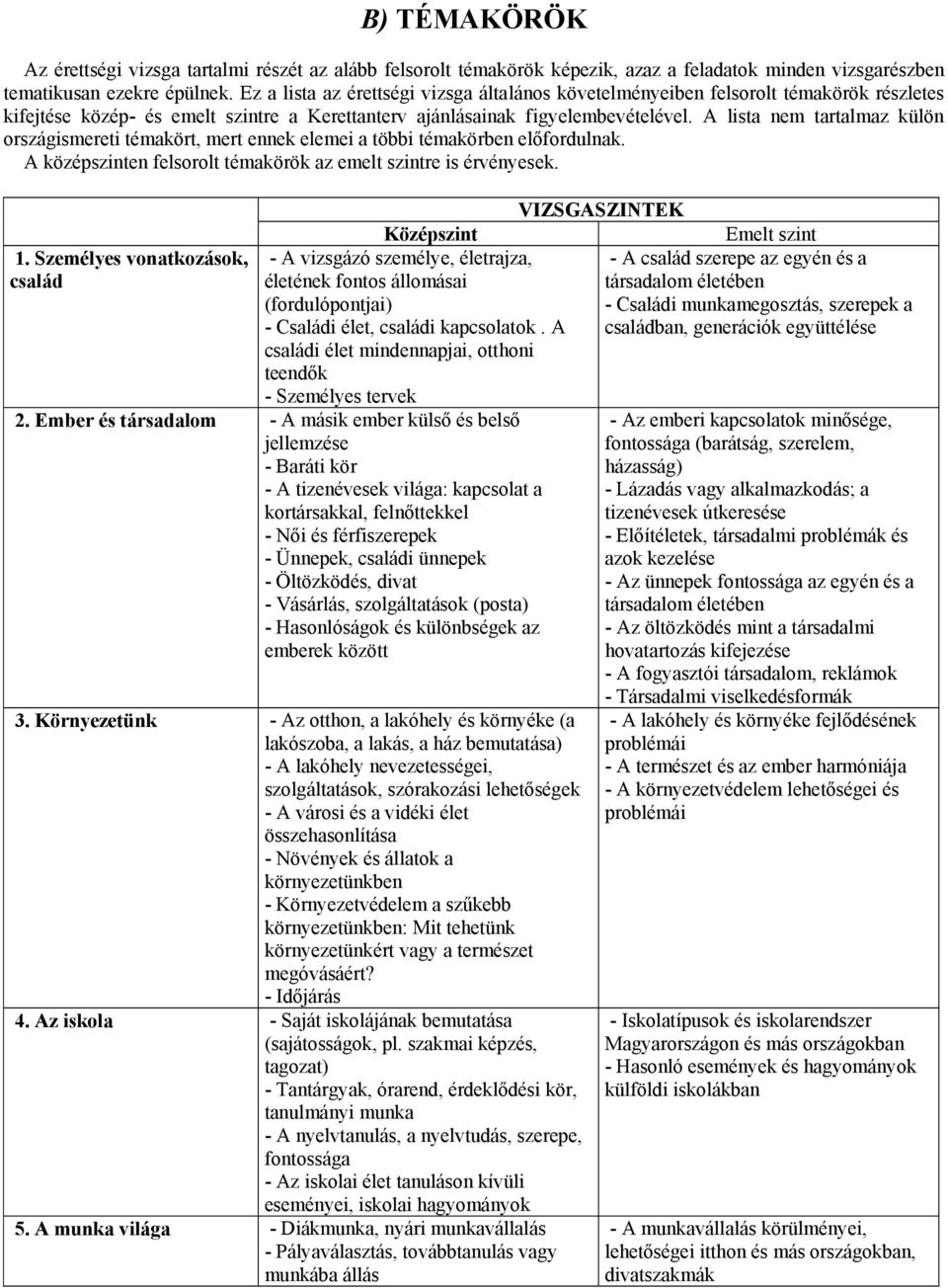 A lista nem tartalmaz külön országismereti témakört, mert ennek elemei a többi témakörben előfordulnak. A középszinten felsorolt témakörök az emelt szintre is érvényesek. 1.