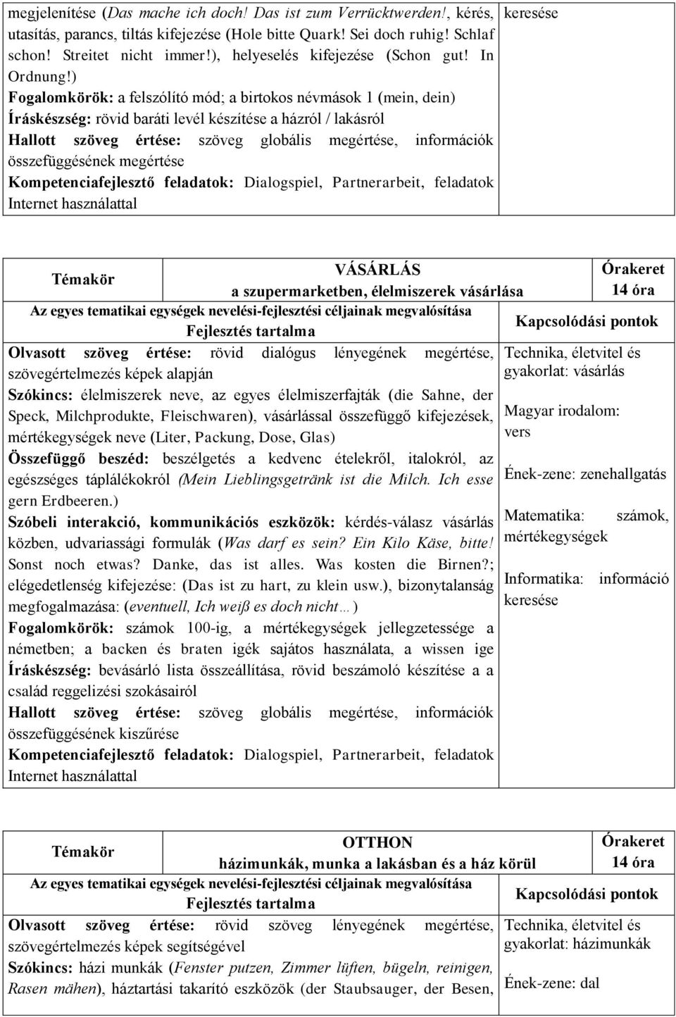 ) Fogalomkörök: a felszólító mód; a birtokos névmások 1 (mein, dein) Íráskészség: rövid baráti levél készítése a házról / lakásról Hallott szöveg értése: szöveg globális megértése, információk