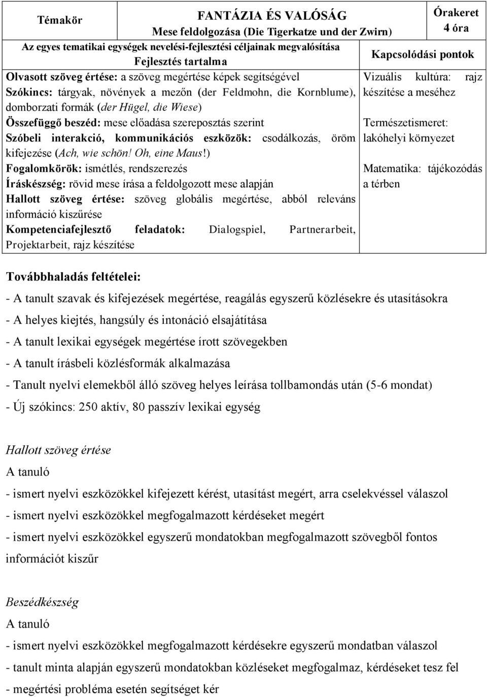 ) Fogalomkörök: ismétlés, rendszerezés Íráskészség: rövid mese írása a feldolgozott mese alapján Hallott szöveg értése: szöveg globális megértése, abból releváns információ kiszűrése