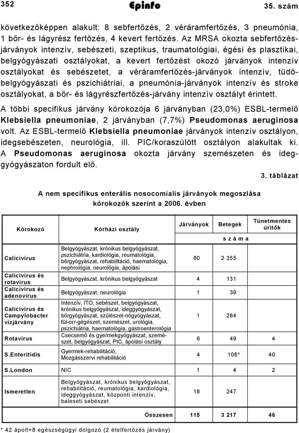 sebészetet, a véráramfertőzés-járványok intenzív, tüdőbelgyógyászati és pszichiátriai, a pneumónia-járványok intenzív és stroke osztályokat, a bőr- és lágyrészfertőzés-járvány intenzív osztályt