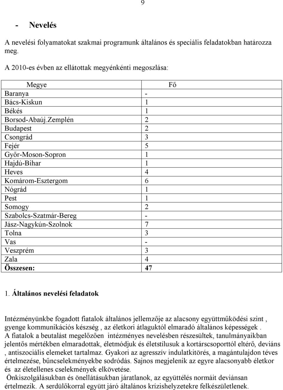 Zemplén 2 Budapest 2 Csongrád 3 Fejér 5 Győr-Moson-Sopron 1 Hajdú-Bihar 1 Heves 4 Komárom-Esztergom 6 Nógrád 1 Pest 1 Somogy 2 Szabolcs-Szatmár-Bereg - Jász-Nagykún-Szolnok 7 Tolna 3 Vas - Veszprém 3