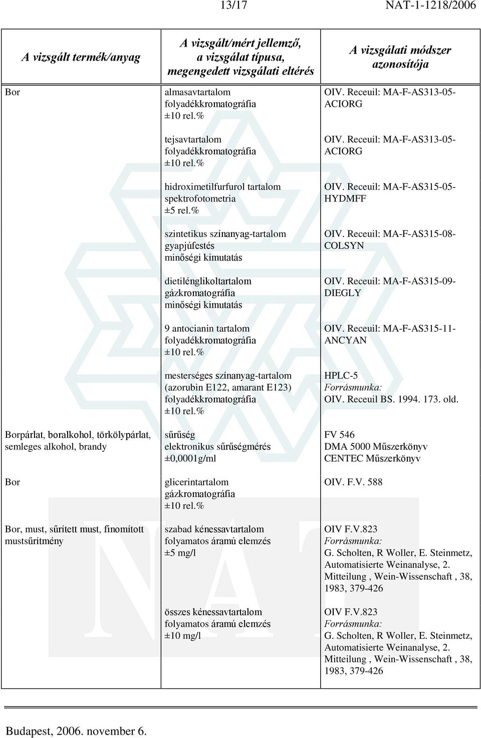 sûrûség elektronikus sûrûségmérés ±0,0001g/ml glicerintartalom gázkromatográfia szabad kénessavtartalom folyamatos áramú elemzés ±5 mg/l összes kénessavtartalom folyamatos áramú elemzés ±10 mg/l OIV.