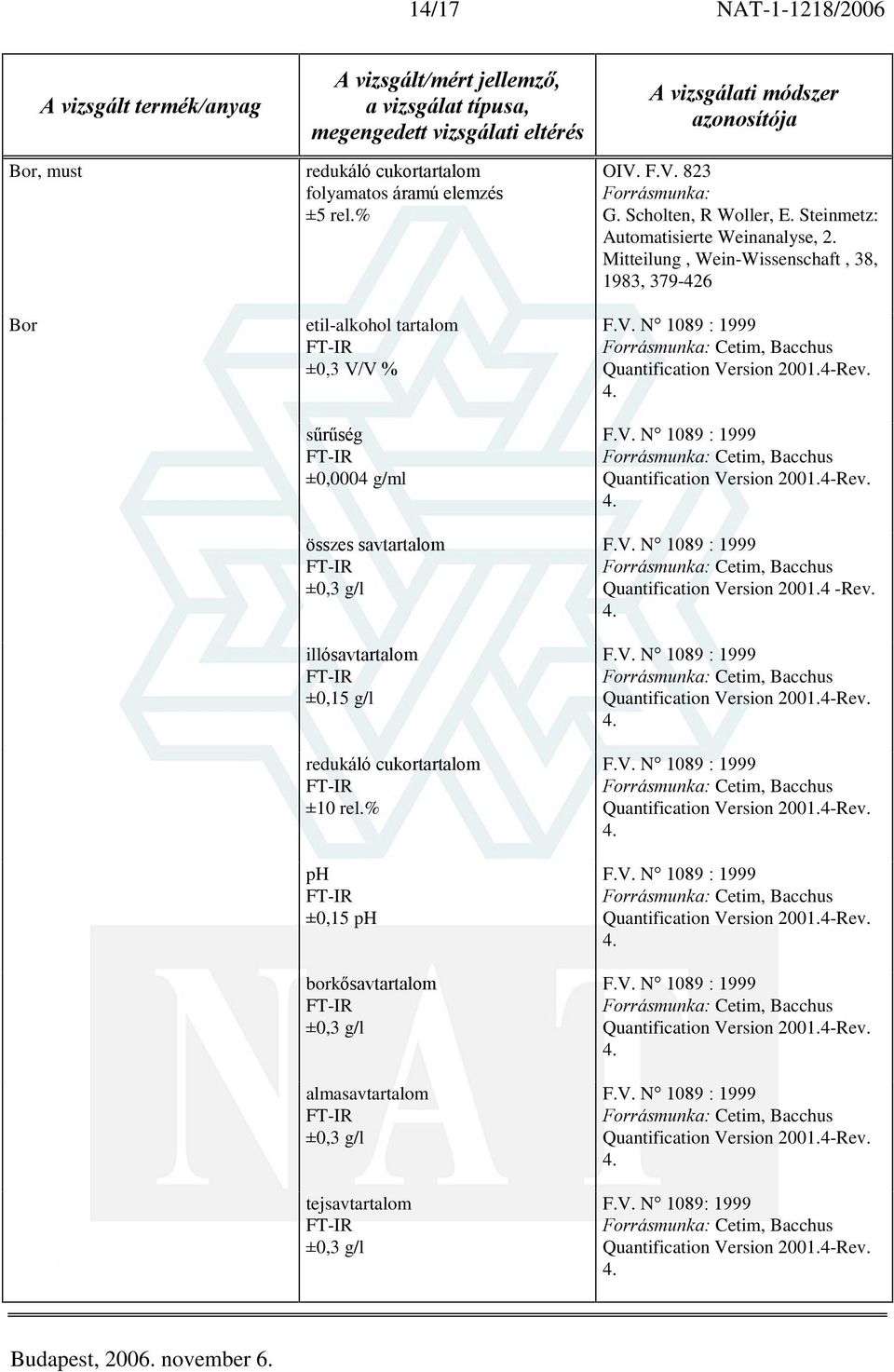 Mitteilung, Wein-Wissenschaft, 38, 1983, 379-426 F.V. N 1089 : 1999 Cetim, Bacchus Quantification Version 2001.4-Rev. F.V. N 1089 : 1999 Cetim, Bacchus Quantification Version 2001.4-Rev. F.V. N 1089 : 1999 Cetim, Bacchus Quantification Version 2001.4 -Rev.