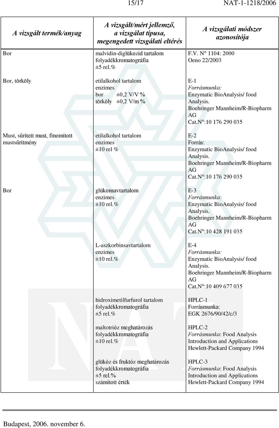 N :10 176 290 035 E-2 Forrás: Enzymatic BioAnalysis/ food Analysis. Boehringer Mannheim/R-Biopharm AG Cat.N :10 176 290 035 E-3 Enzymatic BioAnalysis/ food Analysis.