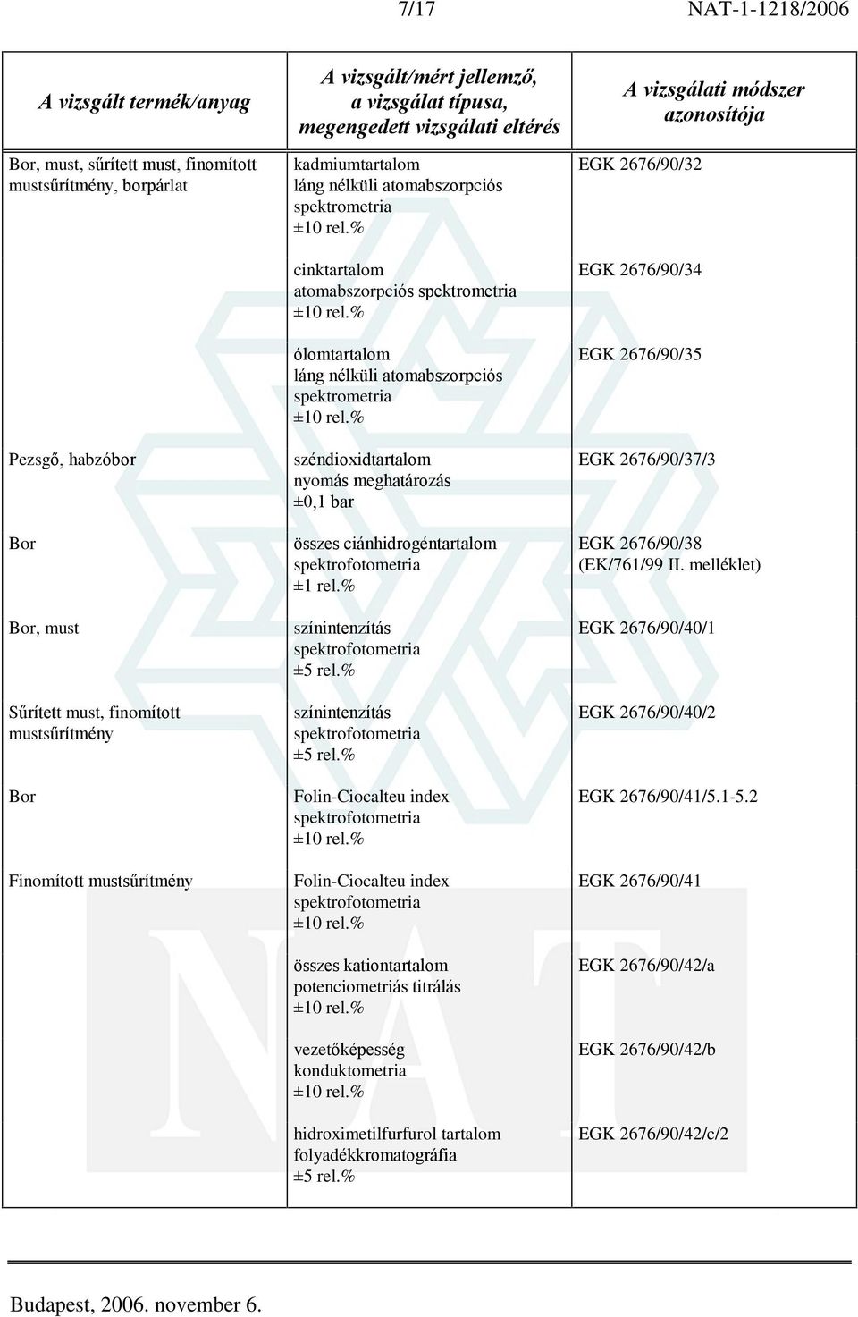 % színintenzítás színintenzítás Folin-Ciocalteu index Folin-Ciocalteu index összes kationtartalom potenciometriás titrálás vezetõképesség konduktometria hidroximetilfurfurol tartalom EGK