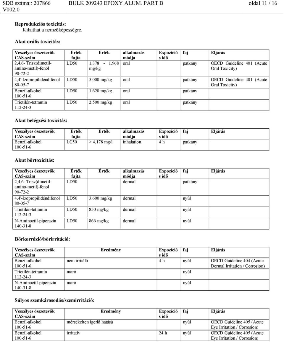 620 mg/kg oral patkány LD50 2.