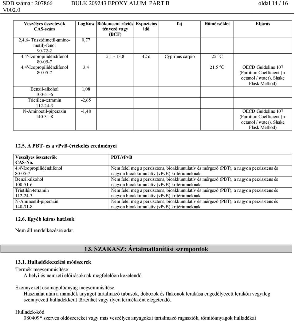 (noctanol / water), Shake Flask Method) 1,08-2,65-1,48 OECD Guideline 107 (Partition Coefficient (noctanol / water), Shake Flask Method) 12.5. A PBT- és a vpvb-értékelés eredményei CAS-No.