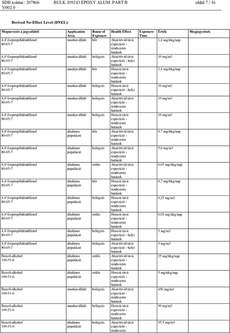 munkavállaló bőr munkavállaló belégzés helyi munkavállaló belégzés munkavállaló belégzés bőr belégzés orális bőr belégzés orális belégzés belégzés orális orális helyi