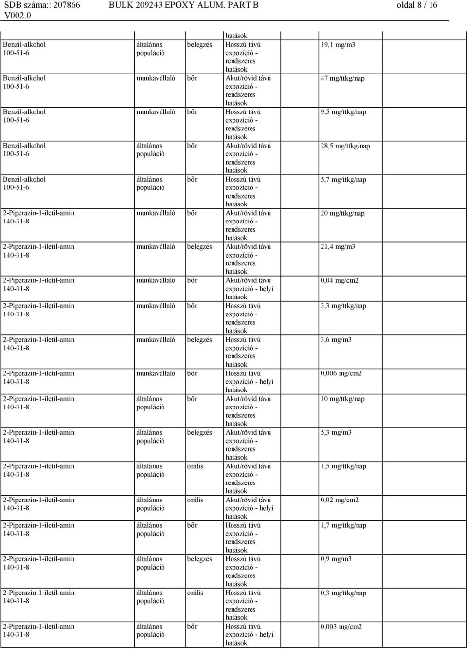 munkavállaló bőr munkavállaló belégzés munkavállaló bőr helyi bőr belégzés orális orális bőr belégzés orális bőr helyi helyi 19,1 mg/m3