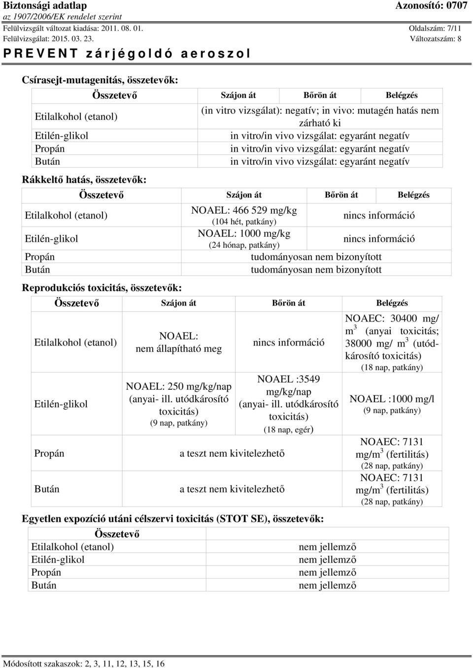 negatív in vitro/in vivo vizsgálat: egyaránt negatív in vitro/in vivo vizsgálat: egyaránt negatív Rákkeltő hatás, összetevők: Összetevő Szájon át Bőrön át Belégzés Reprodukciós toxicitás, összetevők: