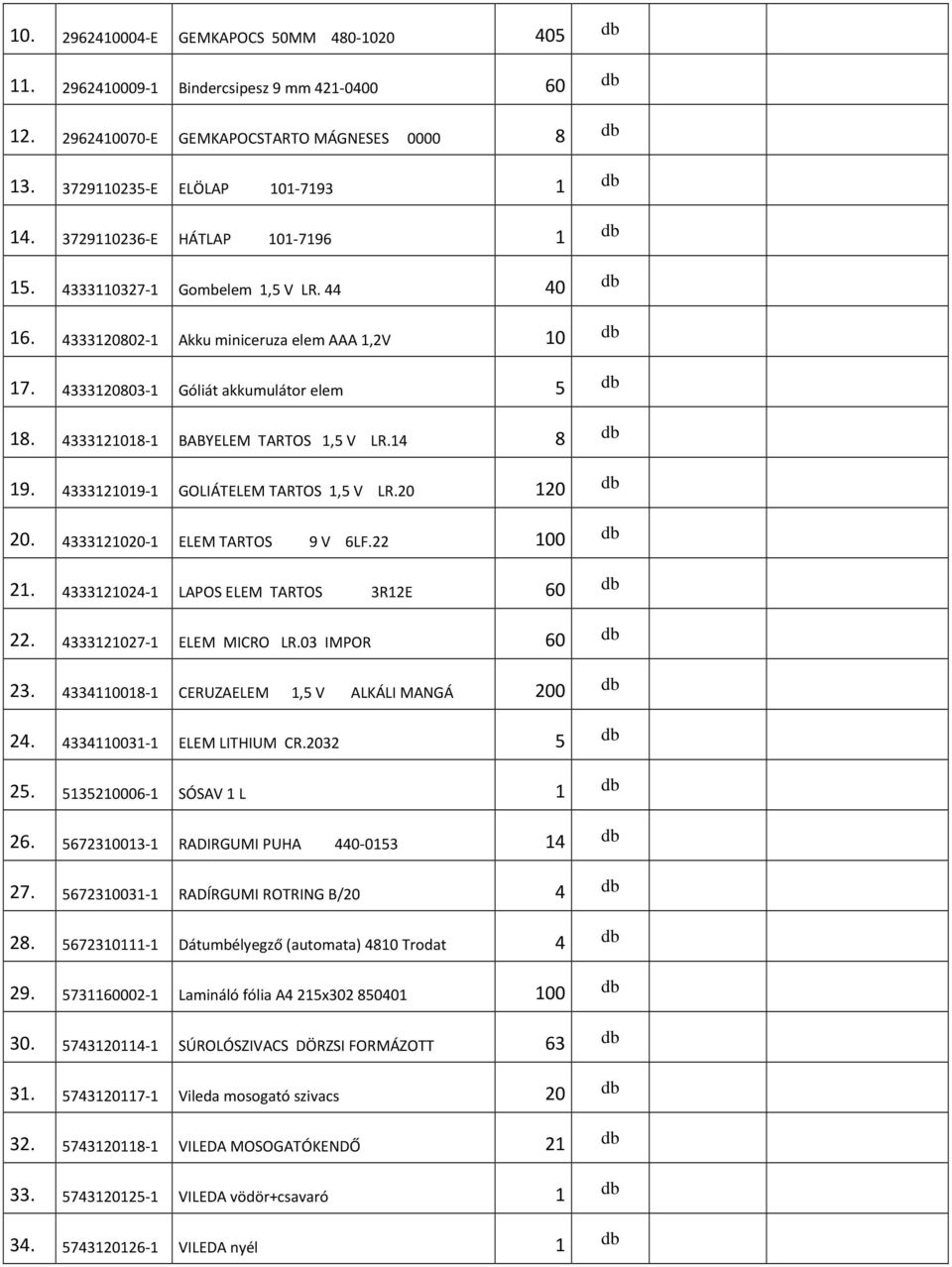 4333121018-1 BABYELEM TARTOS 1,5 V LR.14 8 db 19. 4333121019-1 GOLIÁTELEM TARTOS 1,5 V LR.20 120 db 20. 4333121020-1 ELEM TARTOS 9 V 6LF.22 100 db 21. 4333121024-1 LAPOS ELEM TARTOS 3R12E 60 db 22.