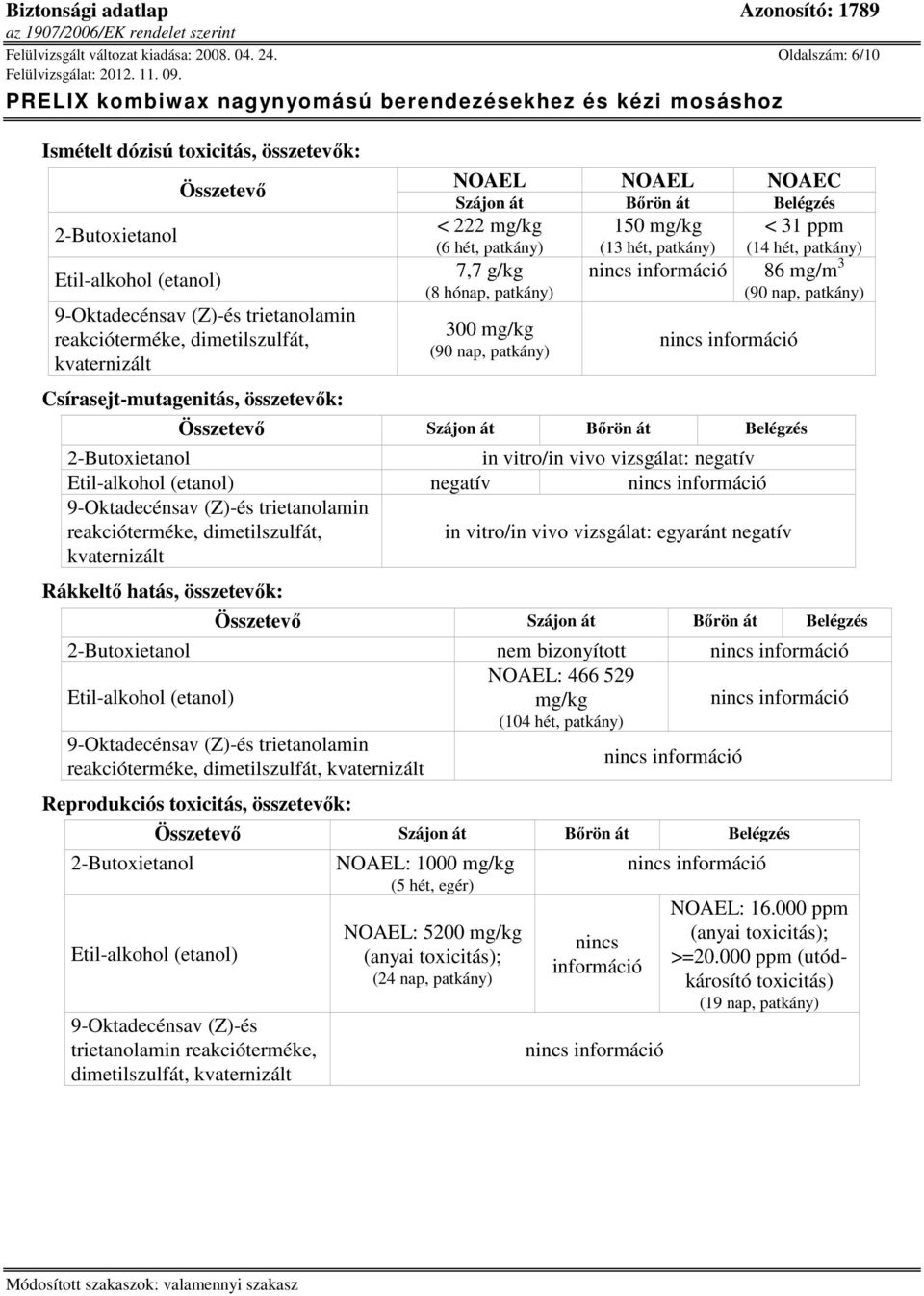 patkány) 300 mg/kg (90 nap, patkány) 150 mg/kg < 31 ppm (13 hét, patkány) (14 hét, patkány) 86 mg/m 3 (90 nap, patkány) Összetevő Szájon át Bőrön át Belégzés in vitro/in vivo vizsgálat: negatív