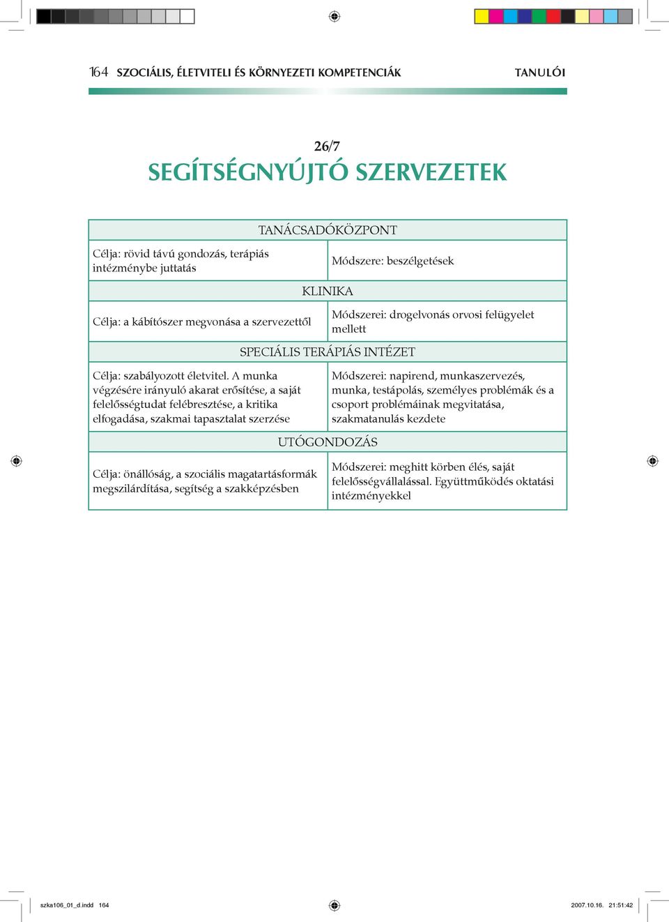 A munka végzésére irányuló akarat erősítése, a saját felelősségtudat felébresztése, a kritika elfogadása, szakmai tapasztalat szerzése Módszerei: napirend, munkaszervezés, munka, testápolás,