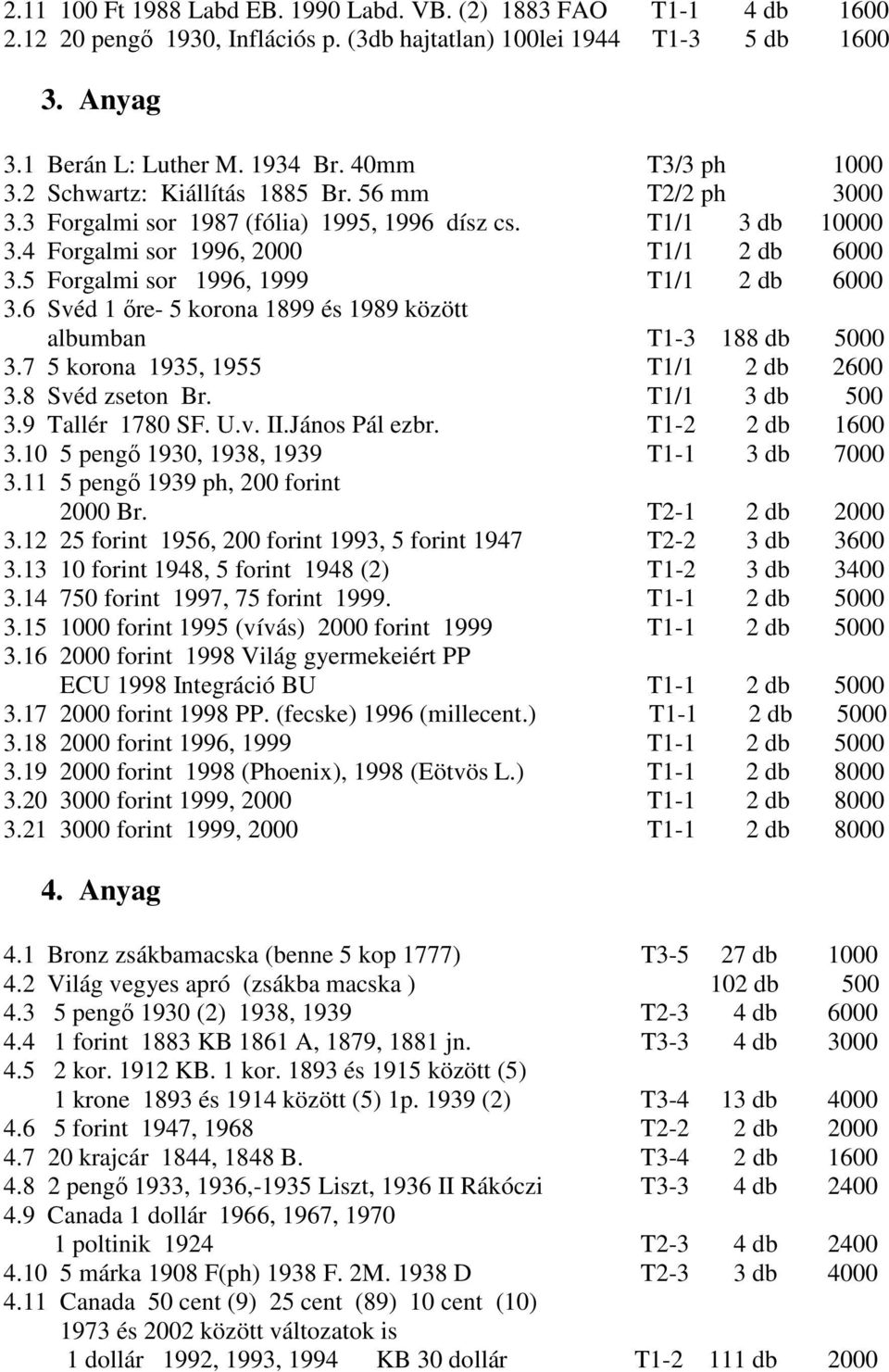 5 Forgalmi sor 1996, 1999 T1/1 2 db 6000 3.6 Svéd 1 ıre- 5 korona 1899 és 1989 között albumban T1-3 188 db 5000 3.7 5 korona 1935, 1955 T1/1 2 db 2600 3.8 Svéd zseton Br. T1/1 3 db 500 3.