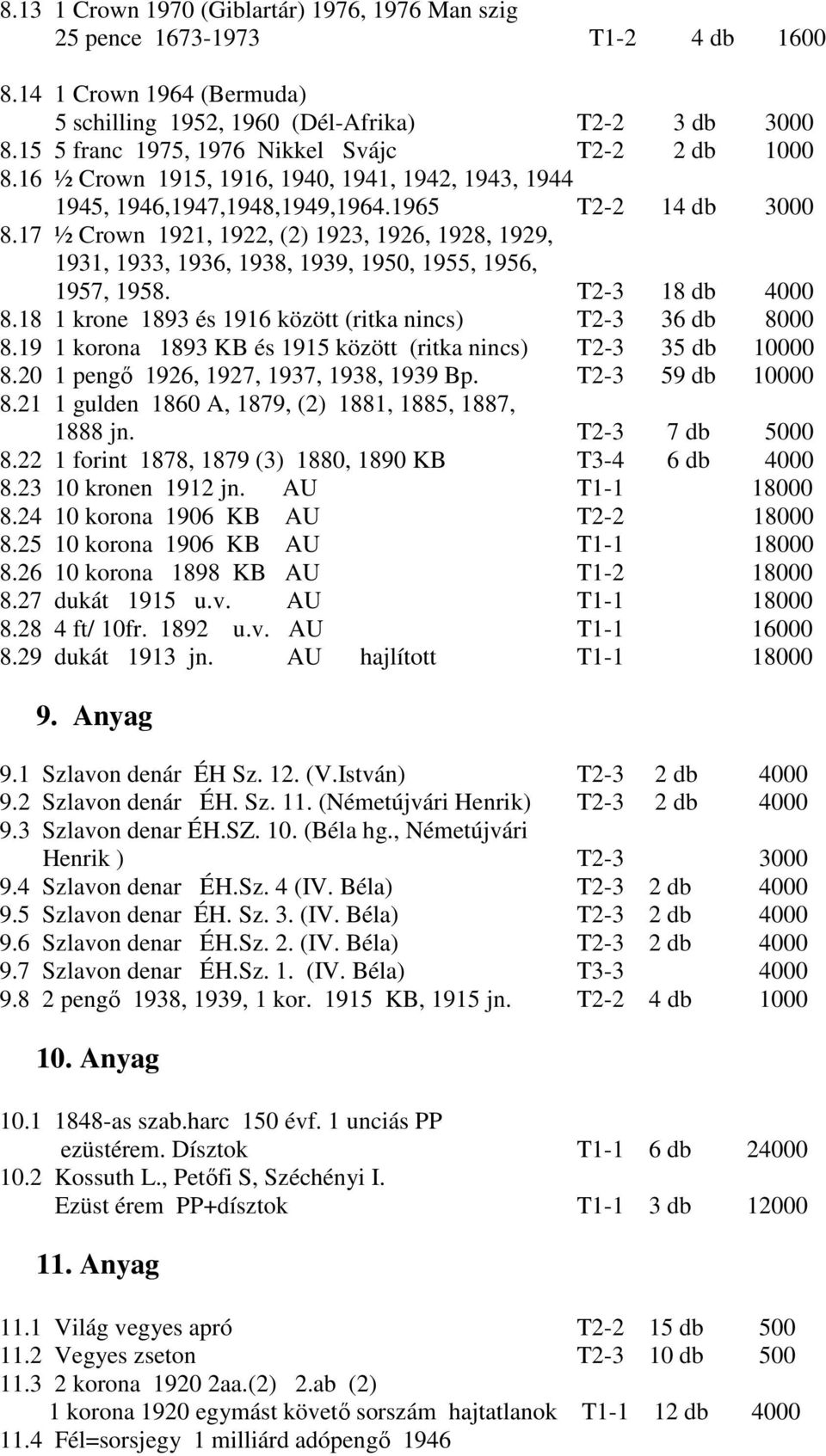 17 ½ Crown 1921, 1922, (2) 1923, 1926, 1928, 1929, 1931, 1933, 1936, 1938, 1939, 1950, 1955, 1956, 1957, 1958. T2-3 18 db 4000 8.18 1 krone 1893 és 1916 között (ritka nincs) T2-3 36 db 8000 8.