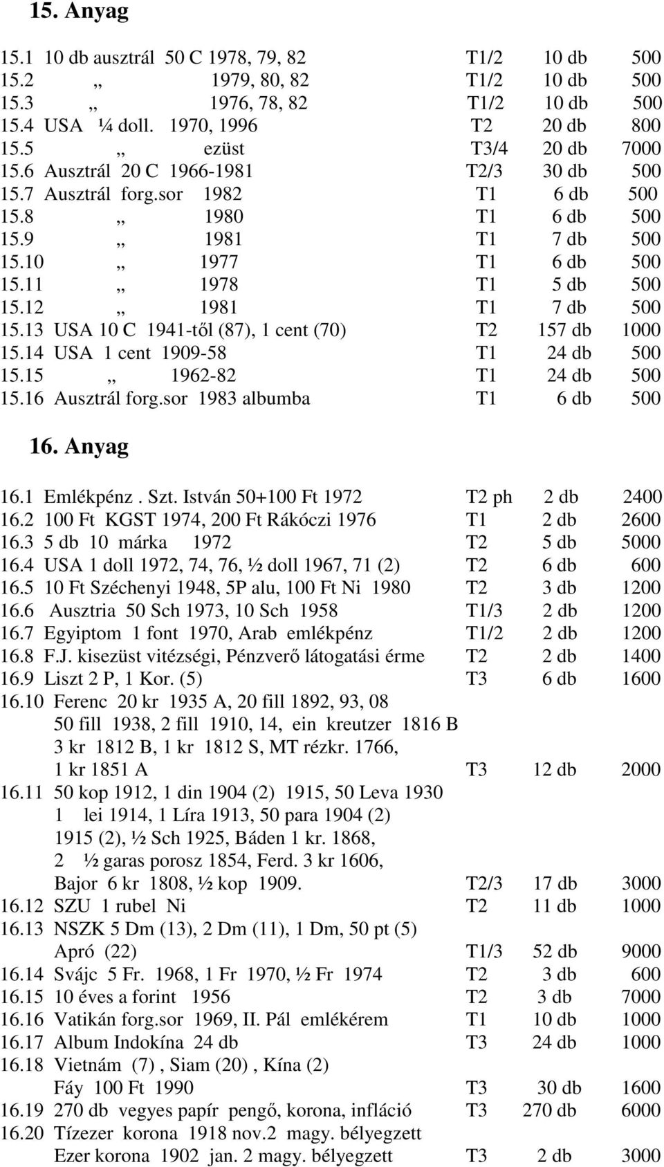 13 USA 10 C 1941-tıl (87), 1 cent (70) T2 157 db 1000 15.14 USA 1 cent 1909-58 T1 24 db 500 15.15 1962-82 T1 24 db 500 15.16 Ausztrál forg.sor 1983 albumba T1 6 db 500 16. Anyag 16.1 Emlékpénz. Szt.