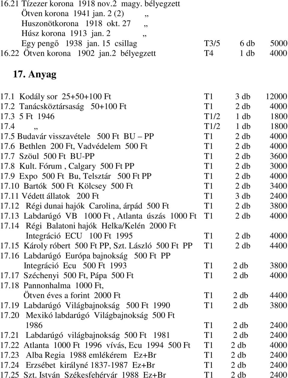 4 T1/2 1 db 1800 17.5 Budavár visszavétele 500 Ft BU PP T1 2 db 4000 17.6 Bethlen 200 Ft, Vadvédelem 500 Ft T1 2 db 4000 17.7 Szöul 500 Ft BU-PP T1 2 db 3600 17.8 Kult.