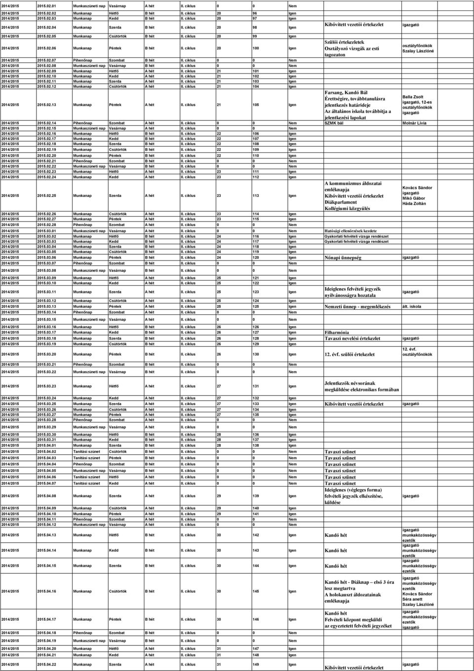 ciklus 20 100 Igen 2014/2015 2015.02.07 Pihenőnap Szombat B hét II. ciklus 0 0 Nem 2014/2015 2015.02.08 Munkaszüneti nap Vasárnap B hét II. ciklus 0 0 Nem 2014/2015 2015.02.09 Munkanap Hétfő A hét II.