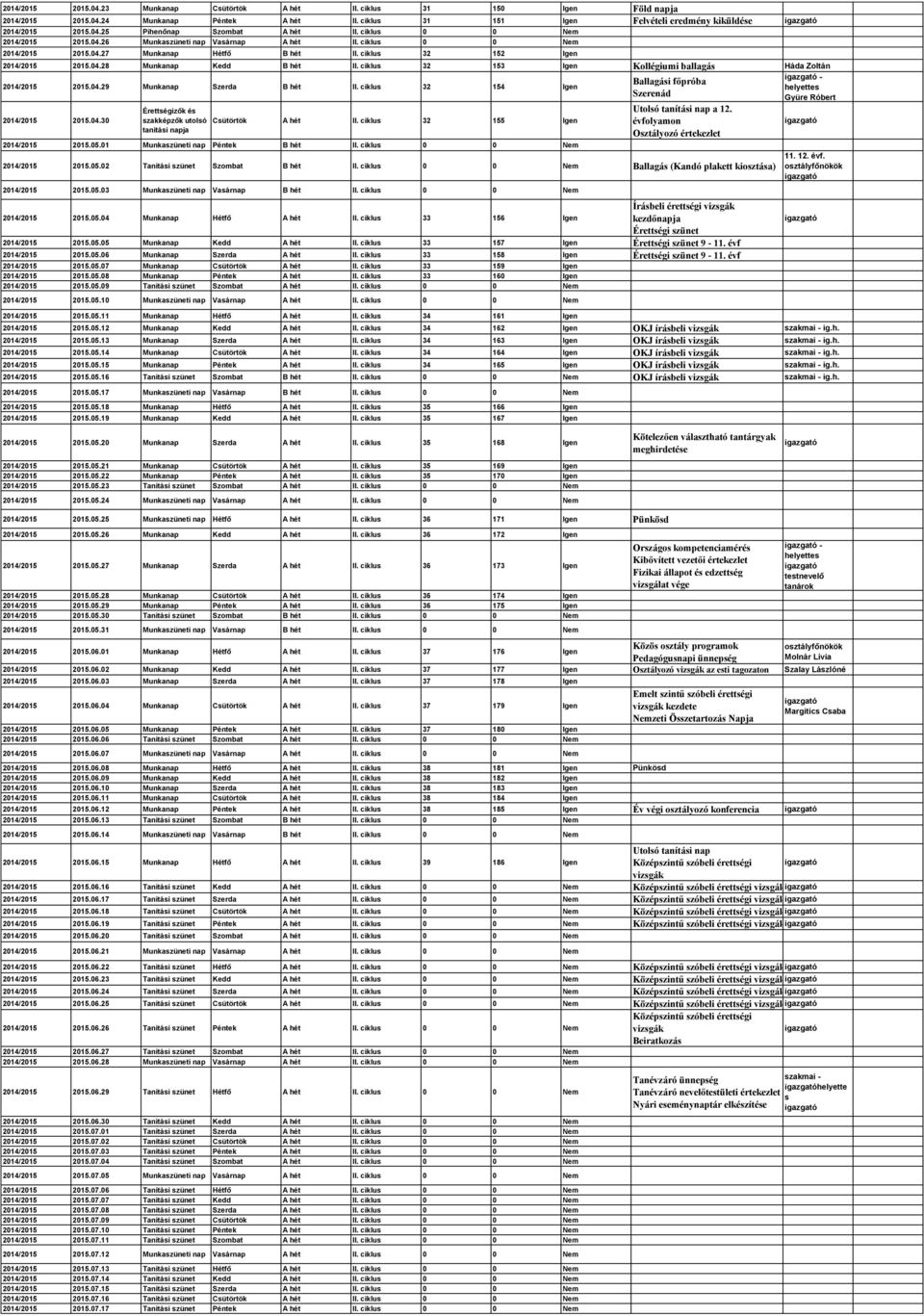 ciklus 32 153 Igen Kollégiumi ballagás Háda Zoltán - Ballagási főpróba 2014/2015 2015.04.29 Munkanap Szerda B hét II. ciklus 32 154 Igen Szerenád Gyüre Róbert 2014/2015 2015.04.30 Érettségizők és szakképzők utolsó tanítási napja Csütörtök A hét II.