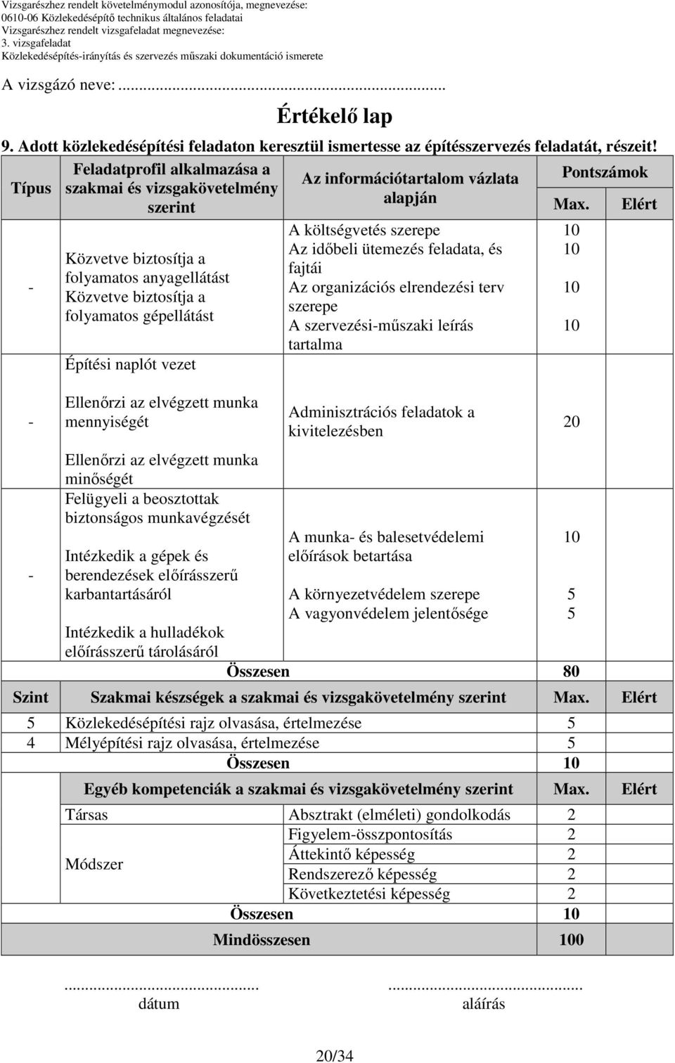 Elért Közvetve biztosítja a folyamatos anyagellátást Közvetve biztosítja a folyamatos gépellátást Építési naplót vezet Ellenőrzi az elvégzett munka mennyiségét Ellenőrzi az elvégzett munka minőségét