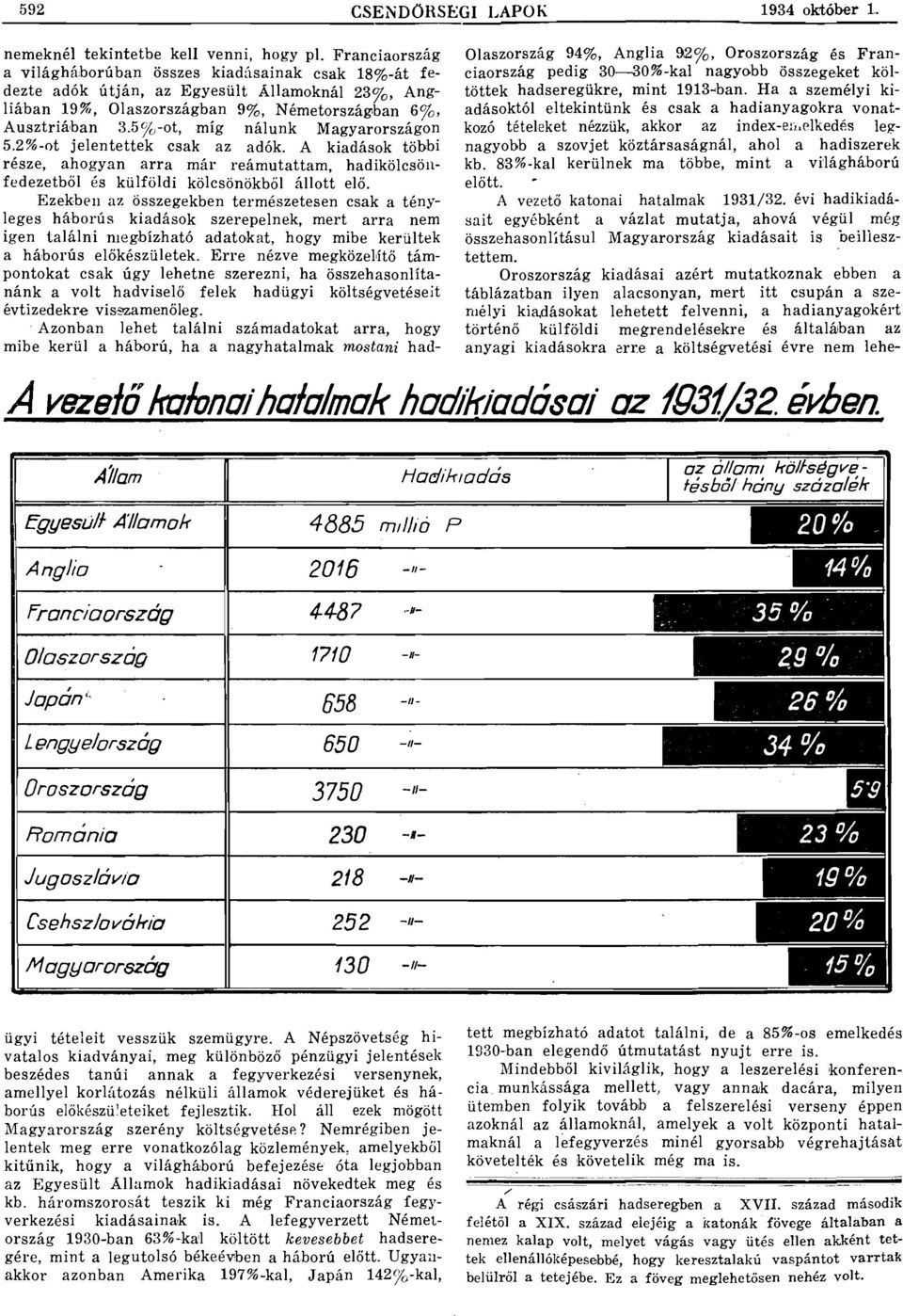 2%-ot jelentettek csk z dók. A kidások többi része, hogyn rr már reámutttm, hdikölcsöllfedezetből és külföldi kölcsönökből állott elő.