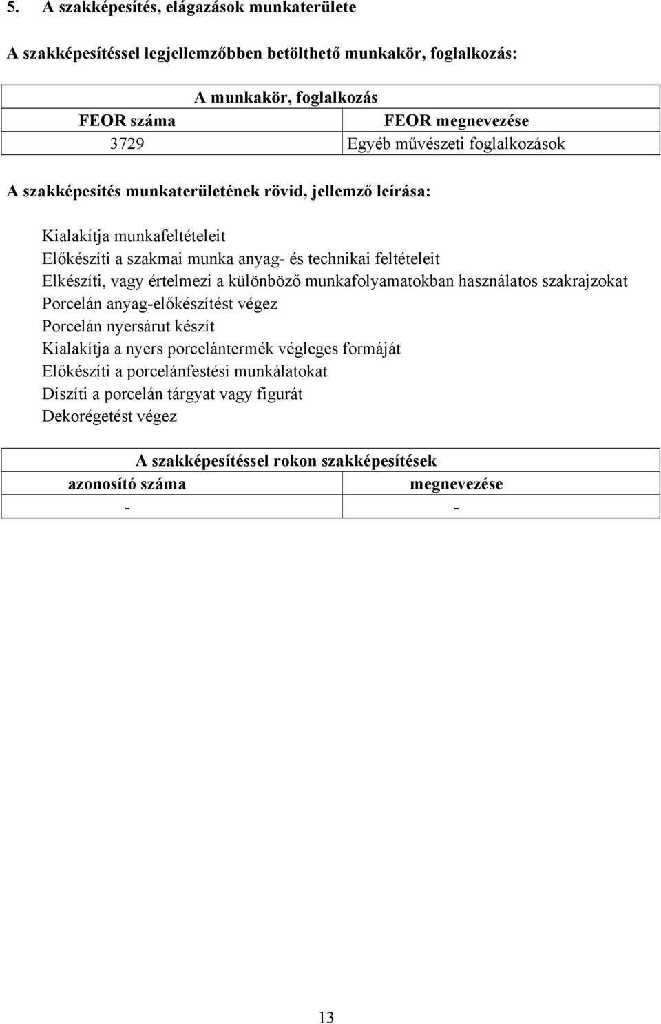 Elkészíti, vagy értelmezi a különböző munkafolyamatokban használatos szakrajzokat Porcelán anyag-előkészítést végez Porcelán nyersárut készít Kialakítja a nyers porcelántermék