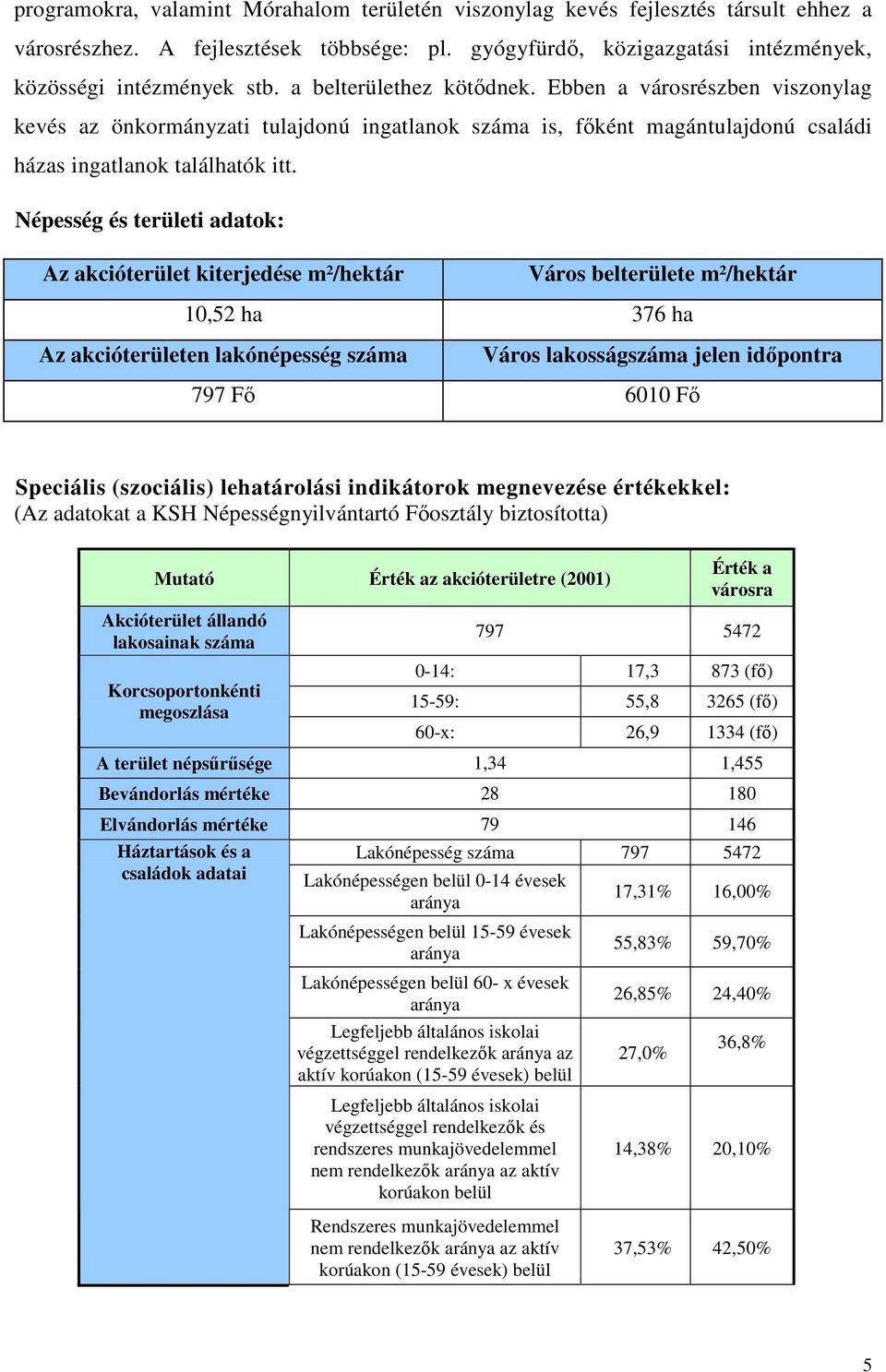 Népesség és területi adatok: Az akcióterület kiterjedése m²/hektár Város belterülete m²/hektár 10,52 ha 376 ha Az akcióterületen lakónépesség száma Város lakosságszáma jelen idıpontra 797 Fı 6010 Fı