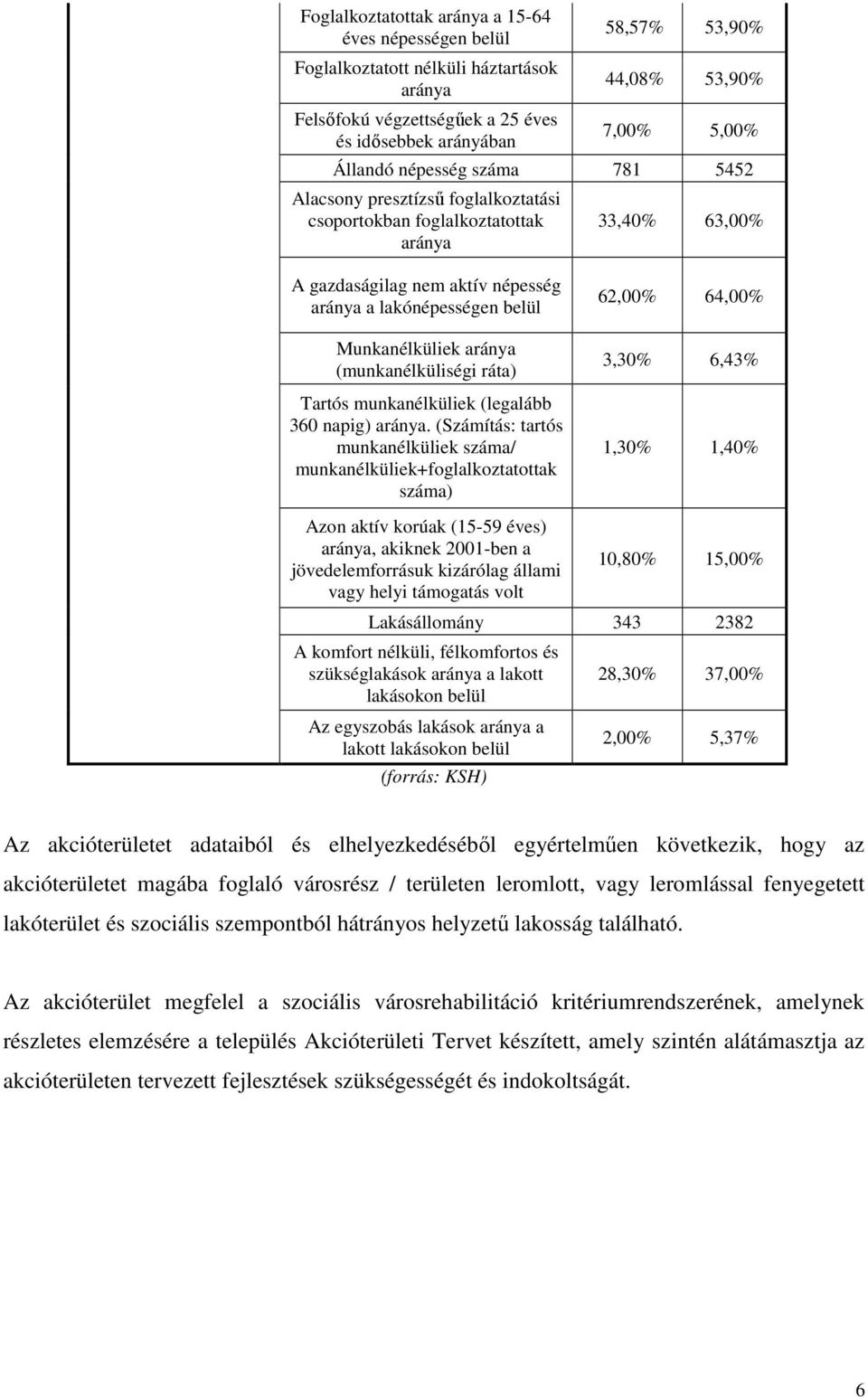 munkanélküliek (legalább 360 napig).