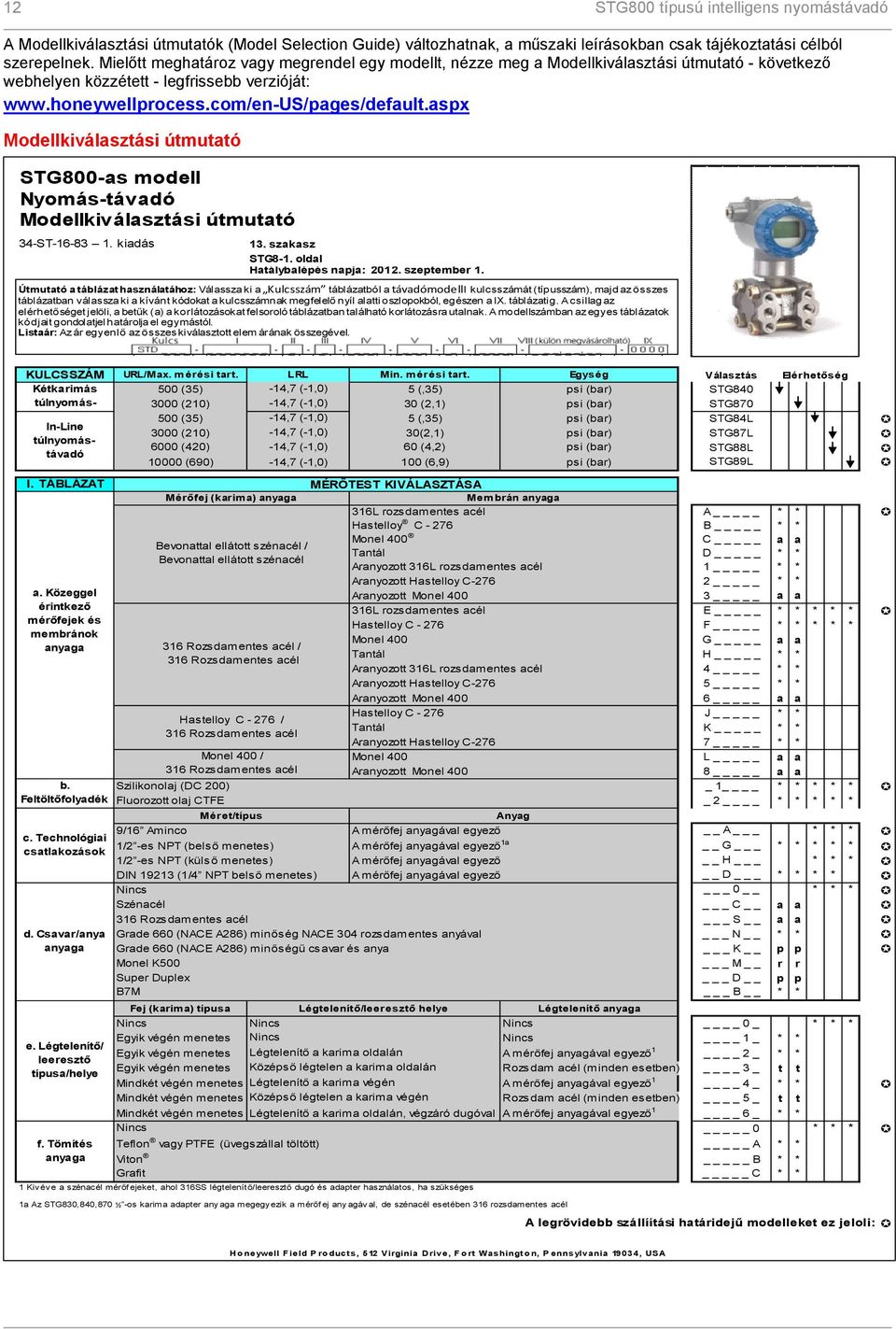 aspx Modellkiválasztási útmutató STG800-as modell Nyomás-távadó Modellkiválasztási útmutató 34-ST-16-83 1. kiadás 13. szakasz STG8-1. oldal Hatálybalépés napja: 2012. szeptember 1.