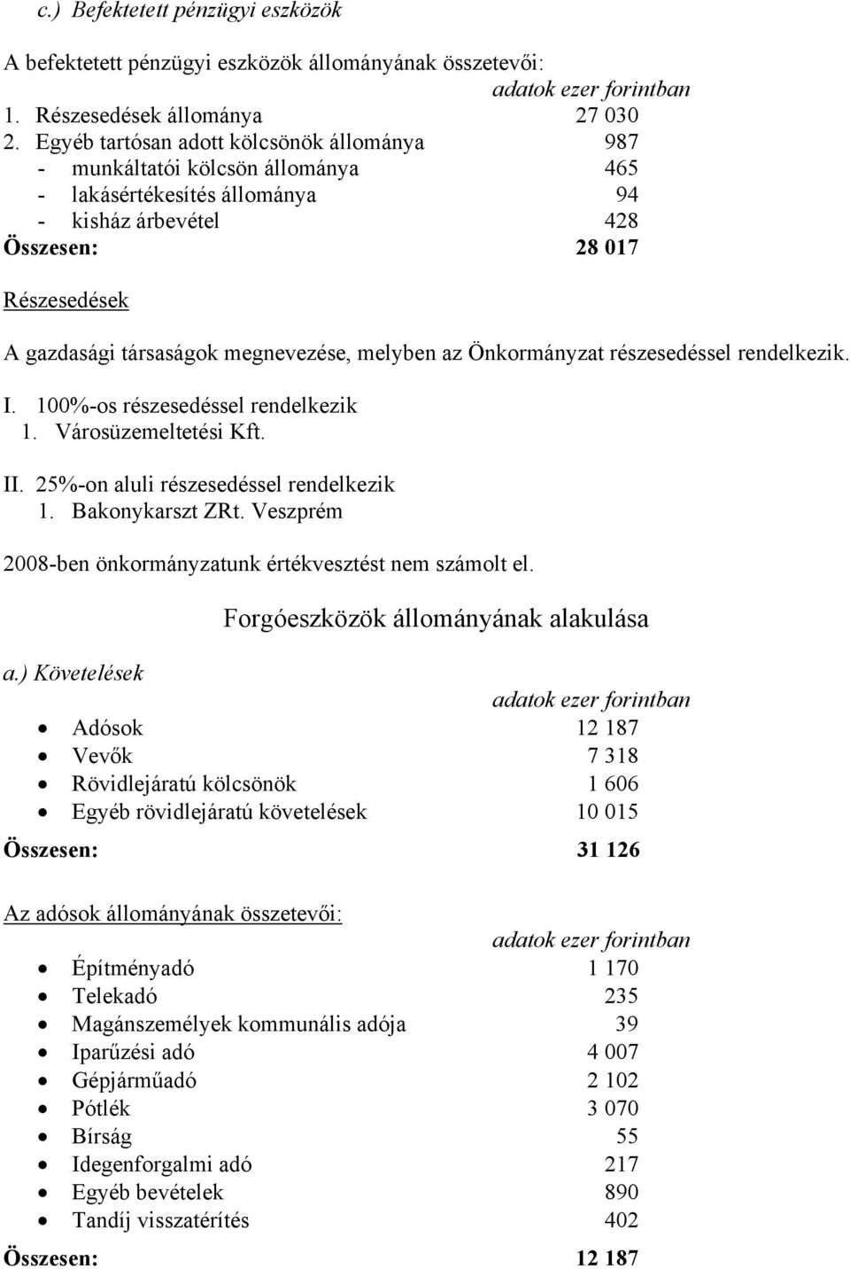 megnevezése, melyben az Önkormányzat részesedéssel rendelkezik. I. 100%-os részesedéssel rendelkezik 1. Városüzemeltetési Kft. II. 25%-on aluli részesedéssel rendelkezik 1. Bakonykarszt ZRt.