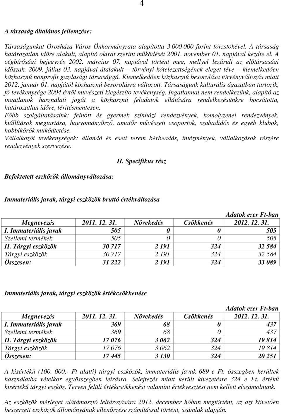 napjával átalakult törvényi kötelezettségének eleget téve kiemelkedően közhasznú nonprofit gazdasági társasággá. Kiemelkedően közhasznú besorolása törvényváltozás miatt 2012. január 01.