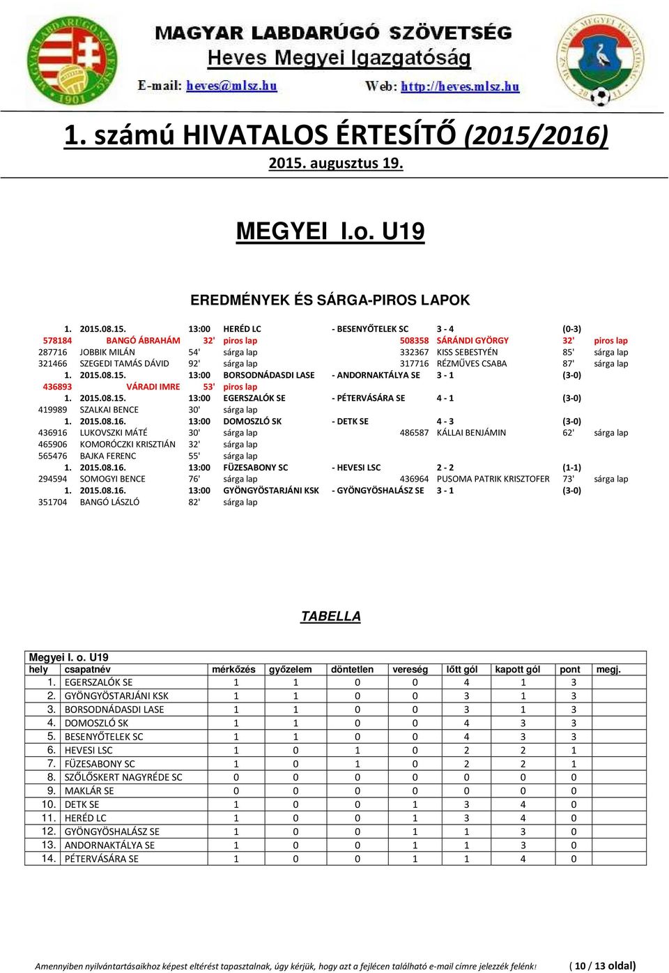 13:00 HERÉD LC - BESENYŐTELEK SC 3-4 (0-3) 578184 BANGÓ ÁBRAHÁM 32' piros lap 508358 SÁRÁNDI GYÖRGY 32' piros lap 287716 JOBBIK MILÁN 54' sárga lap 332367 KISS SEBESTYÉN 85' sárga lap 321466 SZEGEDI