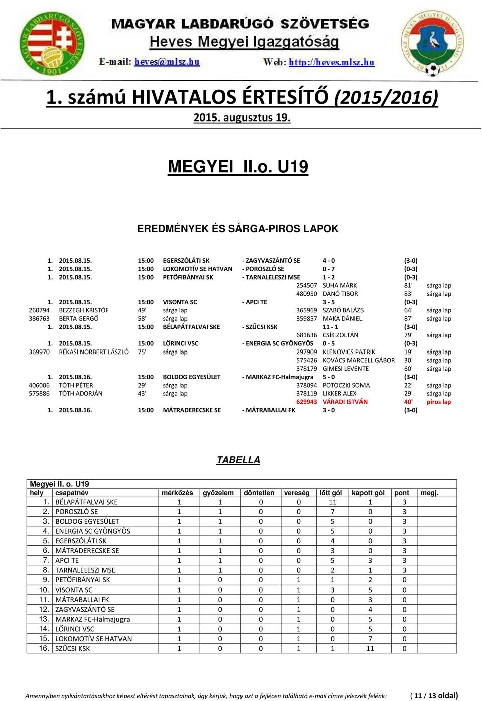 2015.08.15. 15:00 LŐRINCI VSC - ENERGIA SC GYÖNGYÖS 0-5 (0-3) 369970 RÉKASI NORBERT LÁSZLÓ 75' sárga lap 297909 KLENOVICS PATRIK 19' sárga lap 575426 KOVÁCS MARCELL GÁBOR 30' sárga lap 378179 GIMESI