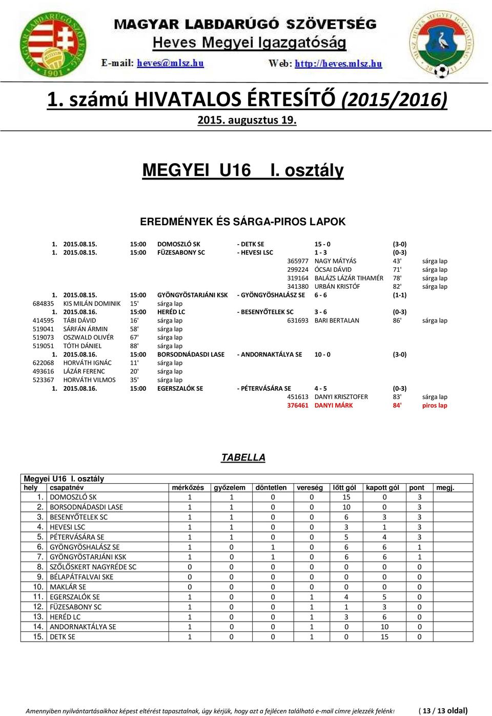 2015.08.15. 15:00 GYÖNGYÖSTARJÁNI KSK - GYÖNGYÖSHALÁSZ SE 6-6 (1-1) 684835 KIS MILÁN DOMINIK 15' sárga lap 1. 2015.08.16.