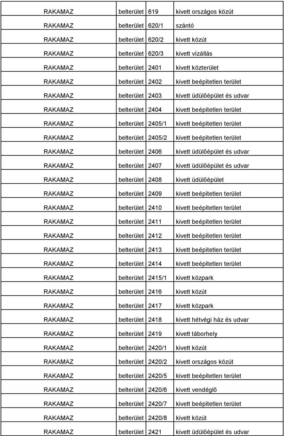 2406 kivett üdülőépület és udvar belterület 2407 kivett üdülőépület és udvar belterület 2408 kivett üdülőépület belterület 2409 kivett beépítetlen terület belterület 2410 kivett beépítetlen terület