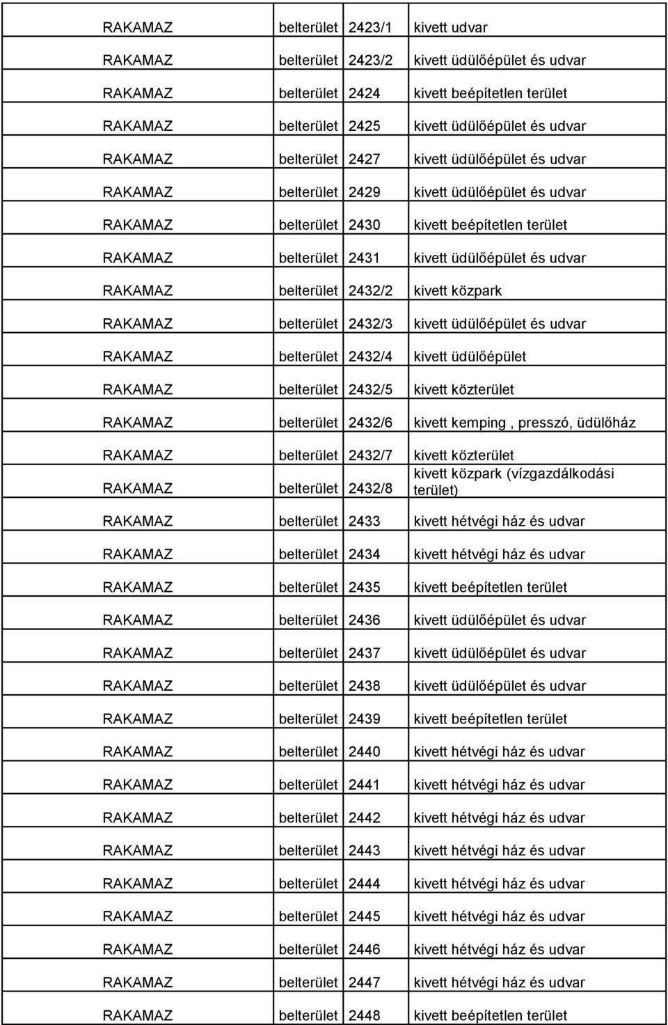 üdülőépület és udvar belterület 2432/4 kivett üdülőépület belterület 2432/5 kivett közterület belterület 2432/6 kivett kemping, presszó, üdülőház belterület 2432/7 kivett közterület kivett közpark