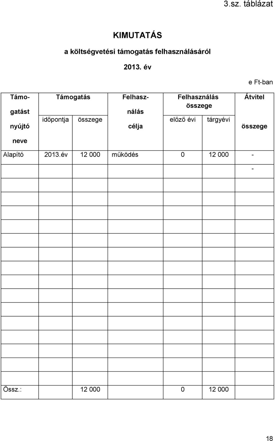 összege időpontja összege előző évi tárgyévi célja e Ft-ban Átvitel