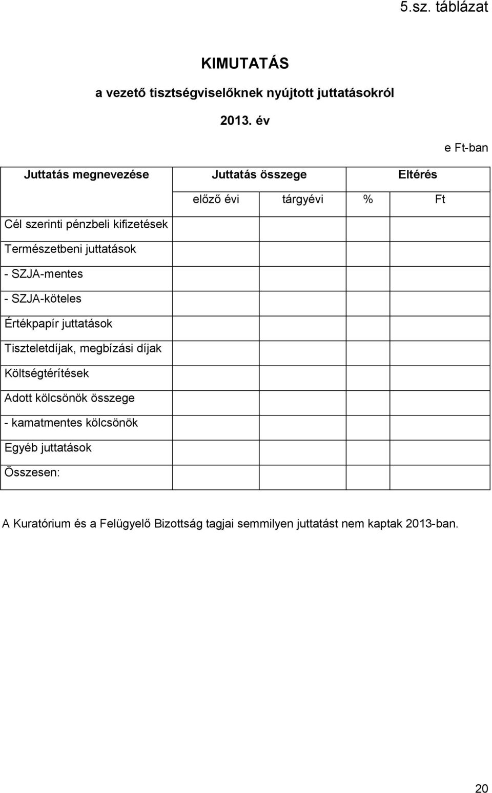 Természetbeni juttatások - SZJA-mentes - SZJA-köteles Értékpapír juttatások Tiszteletdíjak, megbízási díjak