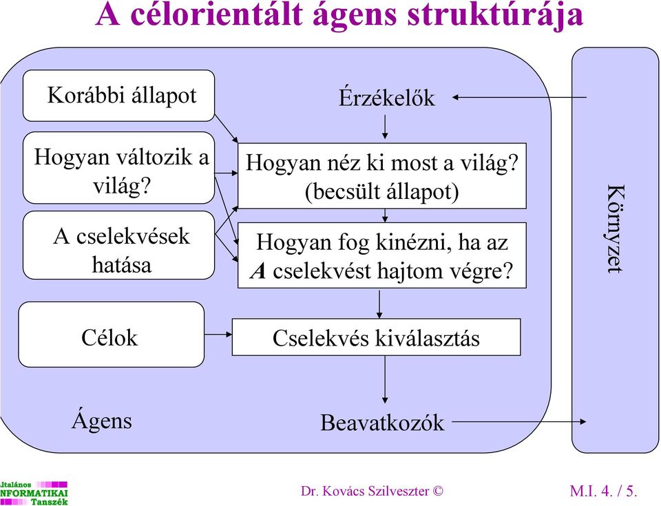 (becsült állapot) Hogyan fog kinézni, ha az A cselekvést hajtom végre?