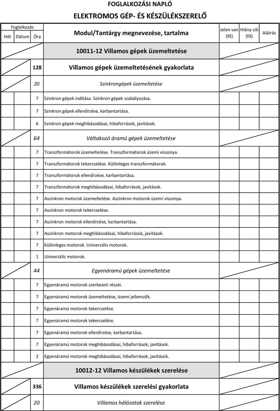 6 Szinkron gépek meghibásodásai, hibaforrások, javítások. 64 Váltakozó áramú gépek üzemeltetése 7 Transzformátorok üzemeltetése. Transzformátorok üzemi viszonya. 7 Transzformátorok tekercselése.