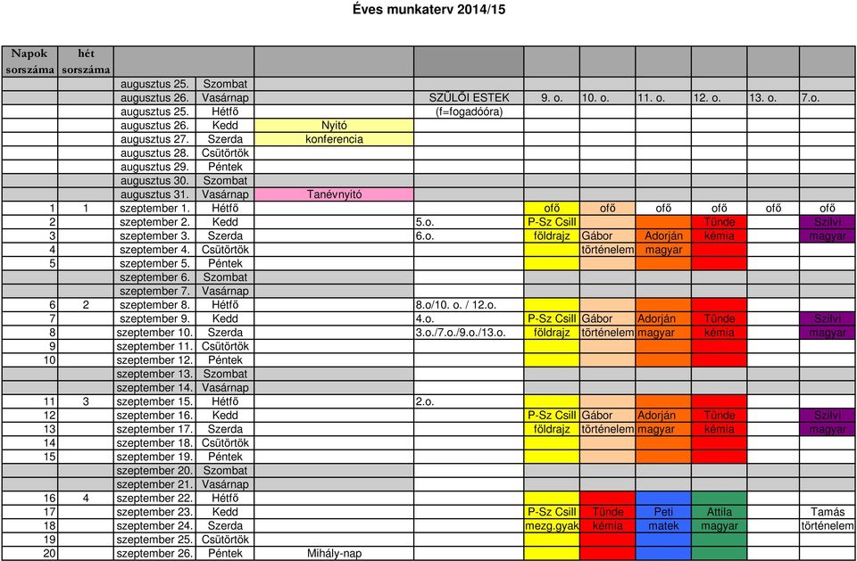 Hétfő ofő ofő ofő ofő ofő ofő 2 szeptember 2. Kedd 5.o. P-Sz Csill Tünde Szilvi 3 szeptember 3. Szerda 6.o. földrajz Gábor Adorján kémia magyar 4 szeptember 4.