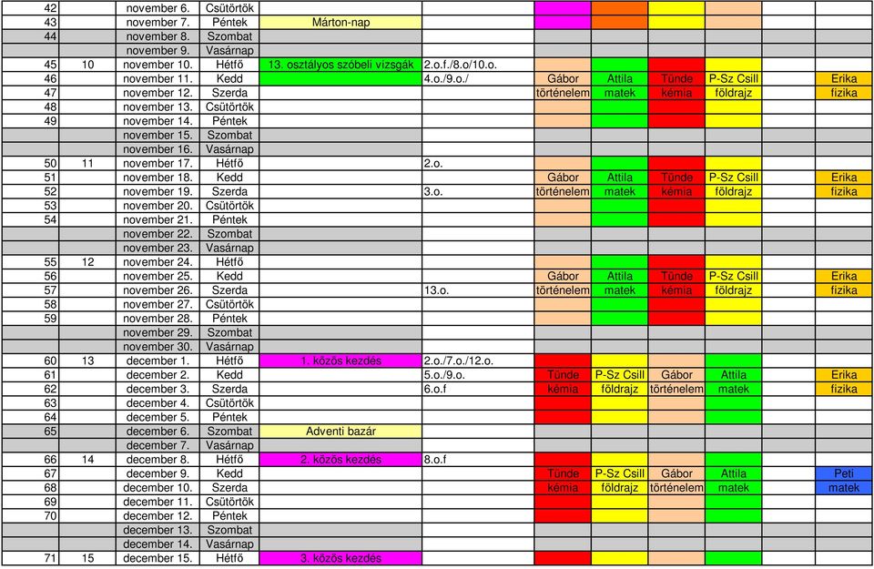 Vasárnap 50 11 november 17. Hétfő 2.o. 51 november 18. Kedd Gábor Attila Tünde P-Sz Csill Erika 52 november 19. Szerda 3.o. történelem matek kémia földrajz fizika 53 november 20.