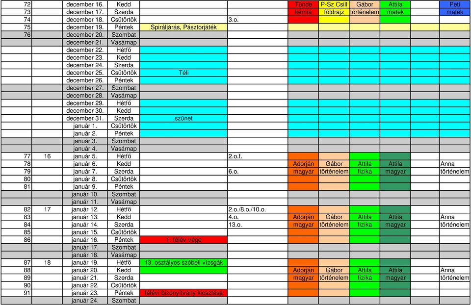 Szombat december 28. Vasárnap december 29. Hétfő december 30. Kedd december 31. Szerda szünet január 1. Csütörtök január 2. Péntek január 3. Szombat január 4. Vasárnap 77 16 január 5. Hétfő 2.o.f. 78 január 6.