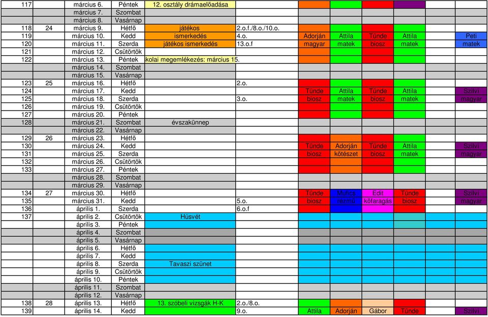 Vasárnap 123 25 március 16. Hétfő 2.o. 124 március 17. Kedd Tünde Attila Tünde Attila Szilvi 125 március 18. Szerda 3.o. biosz matek biosz matek magyar 126 március 19. Csütörtök 127 március 20.