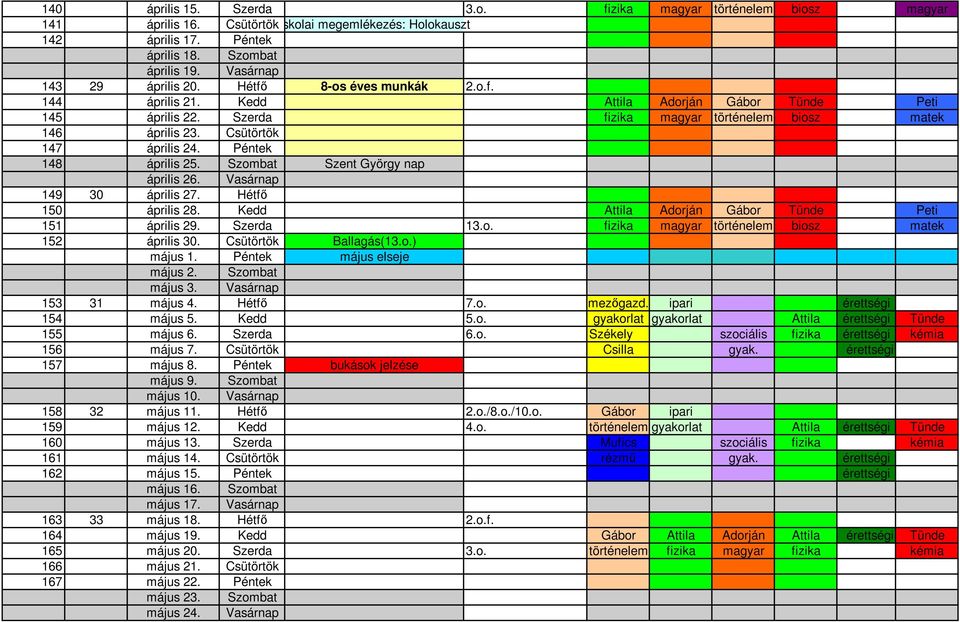 Csütörtök 147 április 24. Péntek 148 április 25. Szombat Szent György nap április 26. Vasárnap 149 30 április 27. Hétfő 150 április 28. Kedd Attila Adorján Gábor Tünde Peti 151 április 29. Szerda 13.