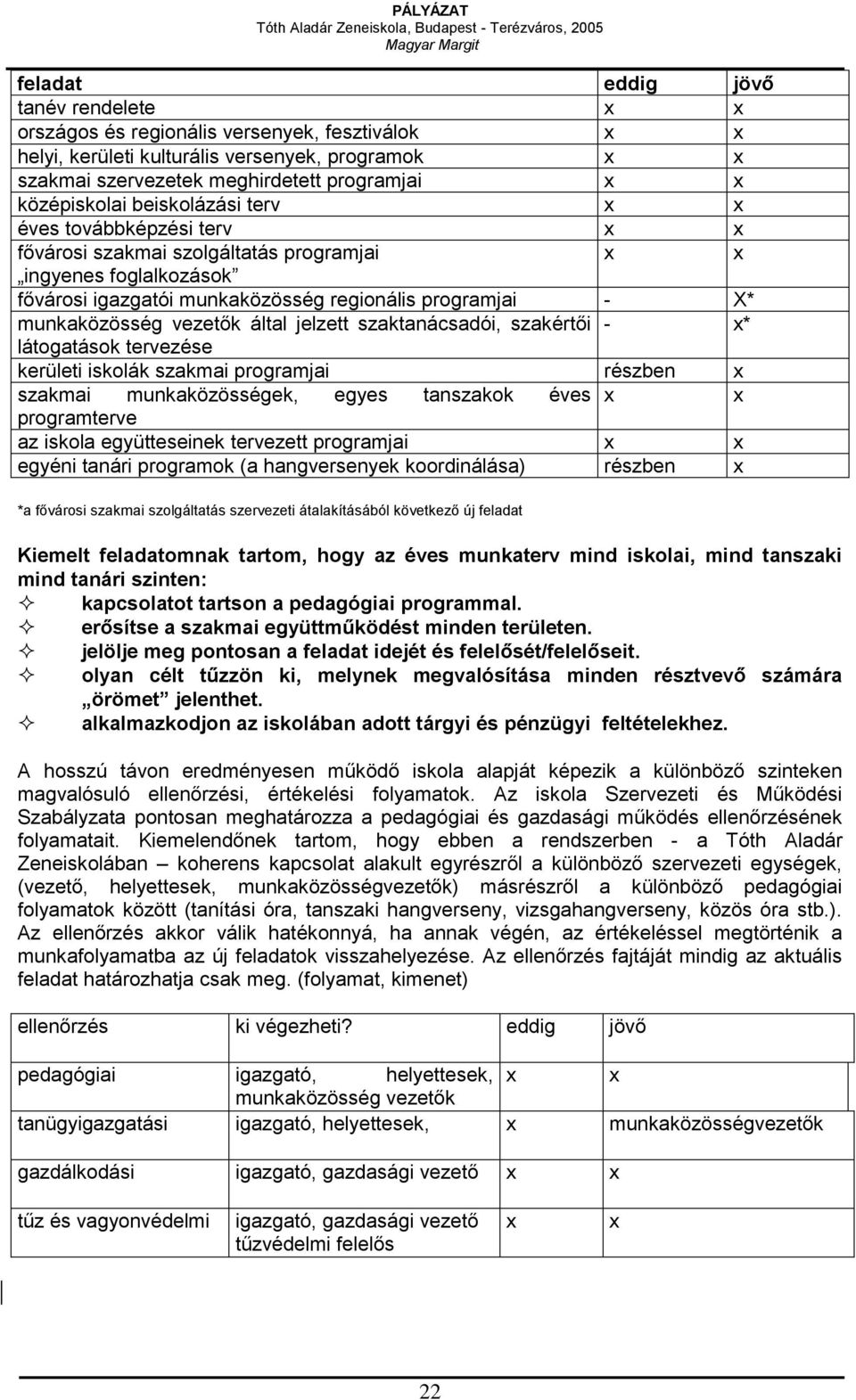 munkaközösség vezetők által jelzett szaktanácsadói, szakértői - x* látogatások tervezése kerületi iskolák szakmai programjai részben x szakmai munkaközösségek, egyes tanszakok éves x x programterve