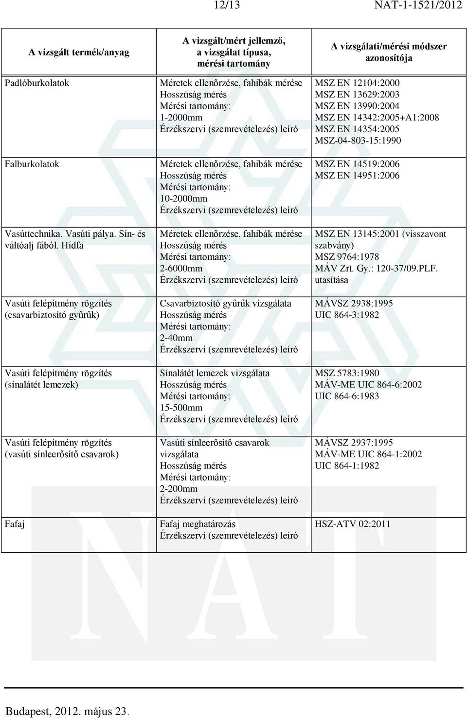 fahibák mérése 2-6000mm Csavarbiztosító gyûrûk vizsgálata 2-40mm Sínalátét lemezek vizsgálata 15-500mm Vasúti sínleerõsítõ csavarok vizsgálata 2-200mm Fafaj meghatározás MSZ EN 12104:2000 MSZ EN