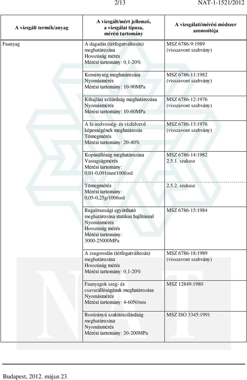 3000-25000MPa A zsugorodás (térfogatváltozás) 0,1-20% Faanyagok szeg- és csavarállóságának 4-60N/mm Rostirányú szakítószilárdság 20-200MPa MSZ