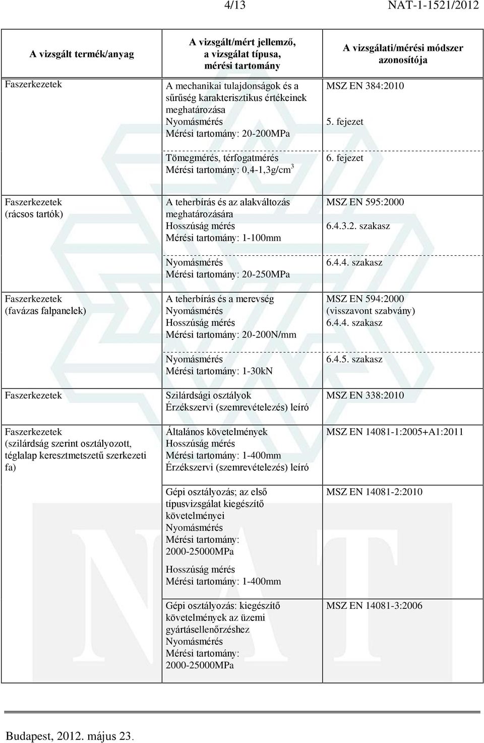 és a merevség 20-200N/mm 1-30kN Szilárdsági osztályok Általános követelmények 1-400mm Gépi osztályozás; az elsõ típusvizsgálat kiegészítõ követelményei 2000-25000MPa 1-400mm Gépi osztályozás: