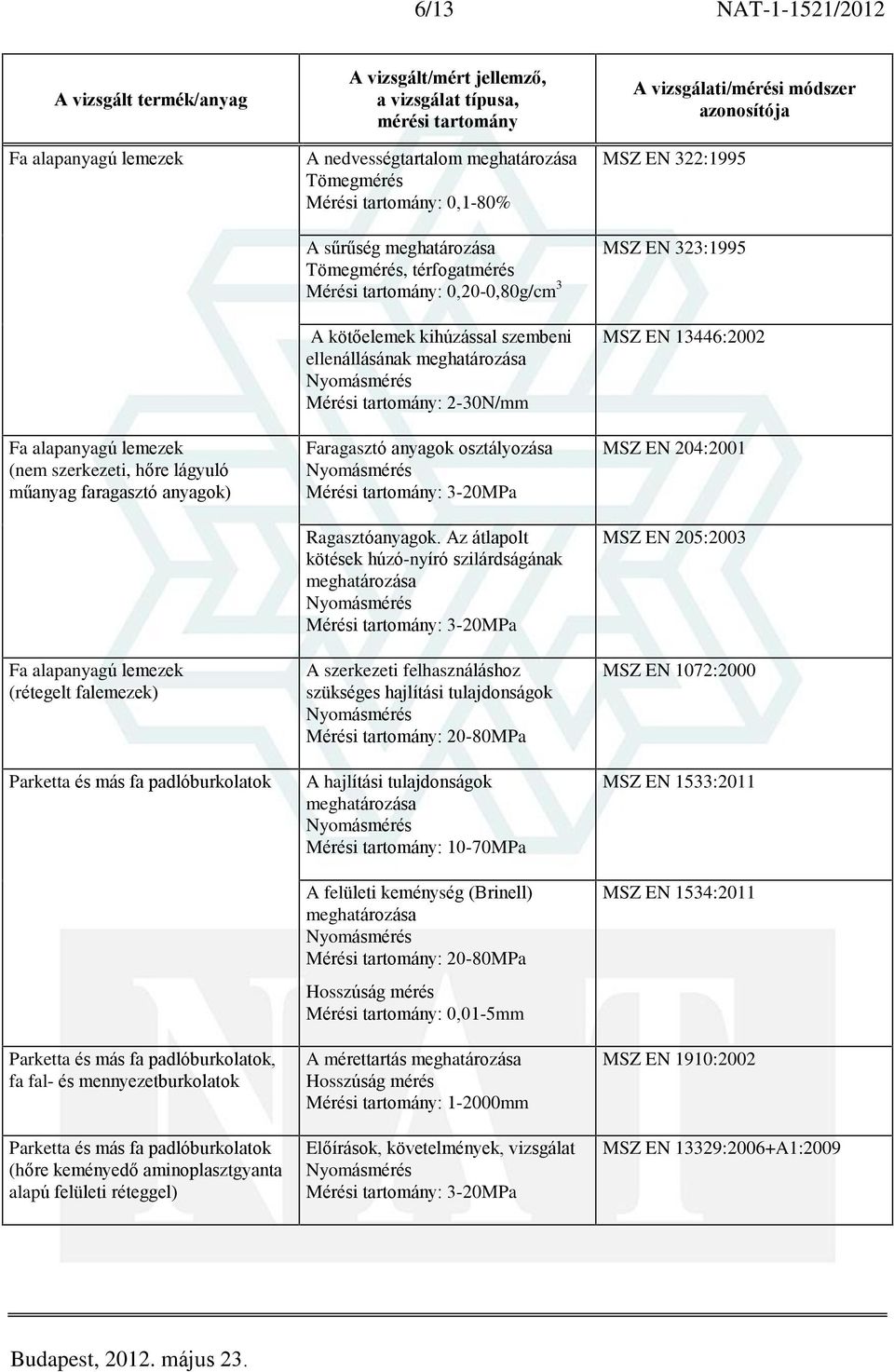 kihúzással szembeni ellenállásának 2-30N/mm Faragasztó anyagok osztályozása 3-20MPa Ragasztóanyagok.